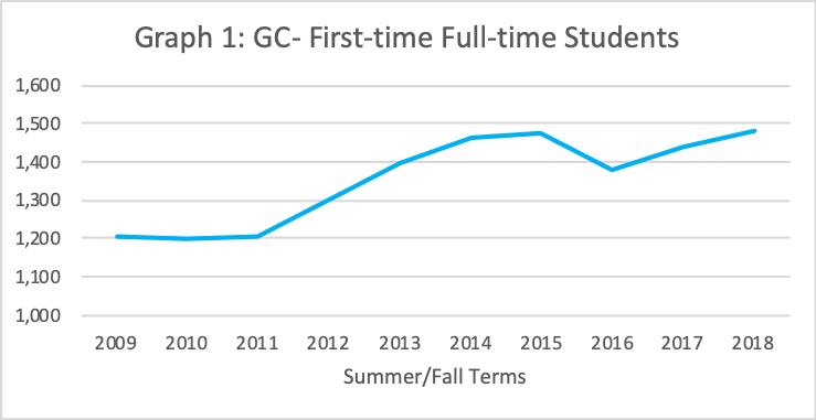 GC First Time Enrollment