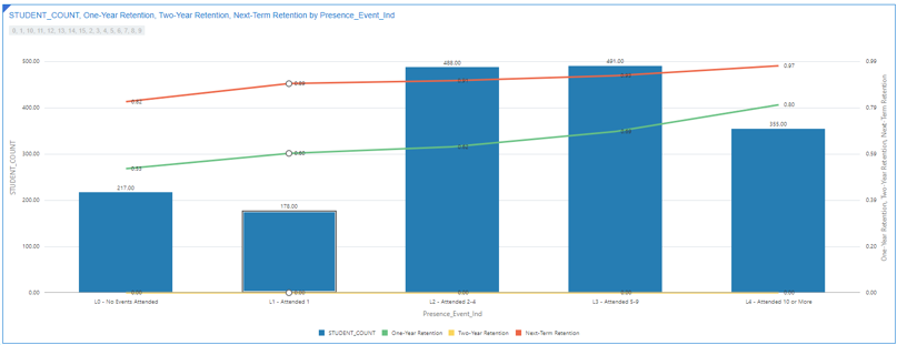 VSU Engagement Data