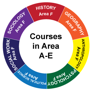 Focus Areas and Area F aligniment